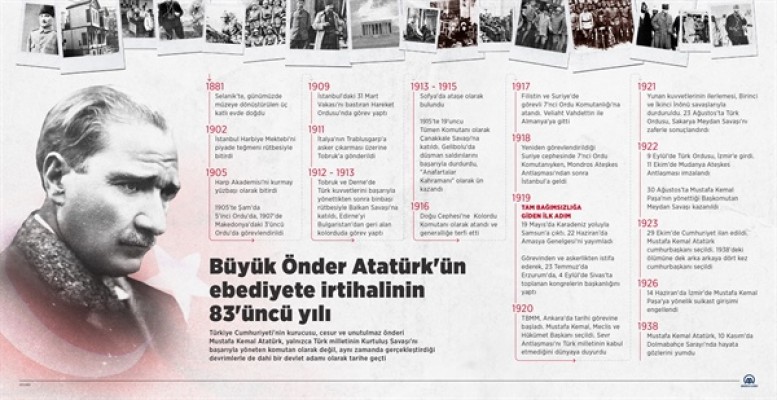 Büyük Önder Atatürk'ün ebediyete irtihalinin 83'üncü yılı
